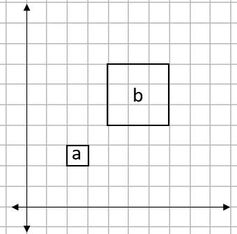 Grid showing two squares